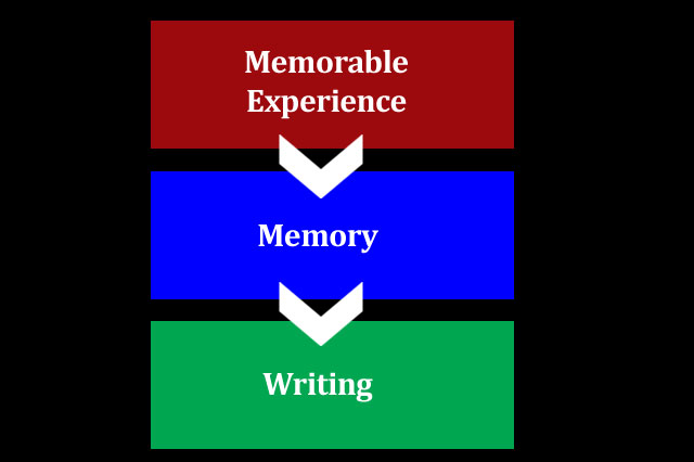 Writing and Memory